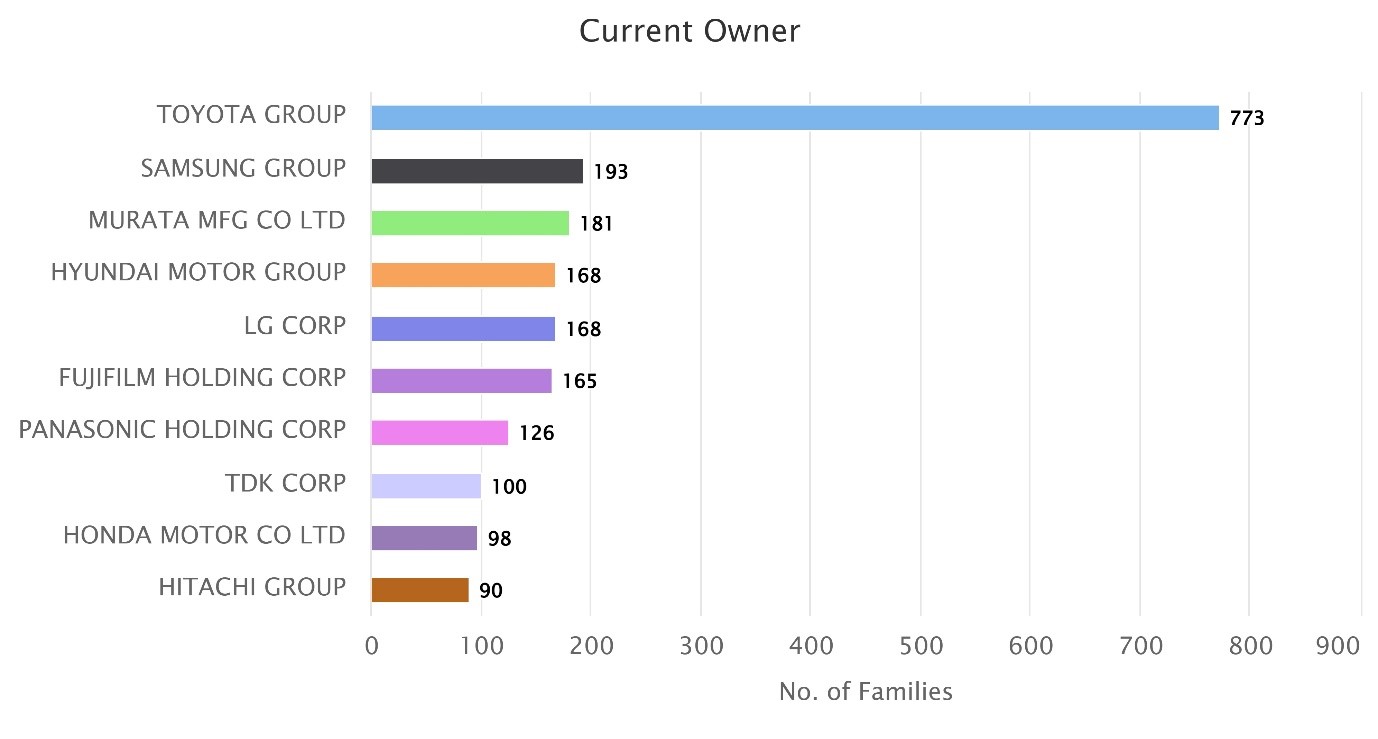 top-players-companies-patent-applications-solid-state-batteries