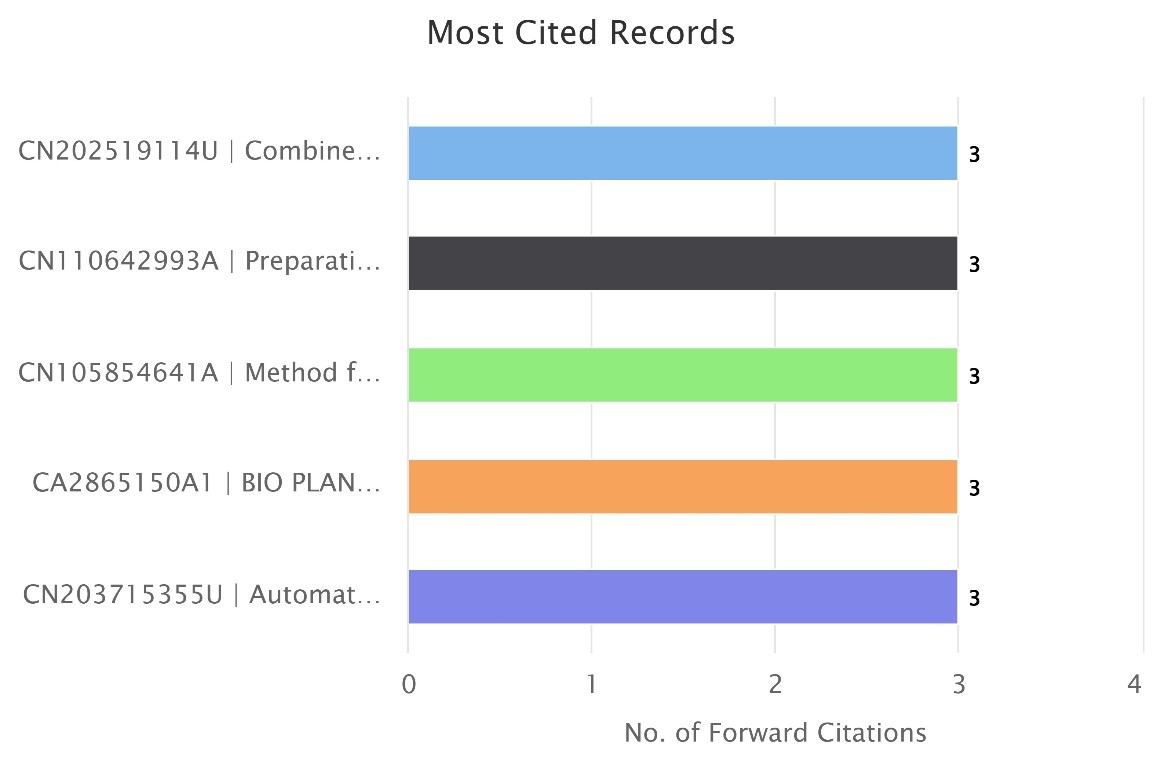 top-cited-patents-wastewater-coagulation-forward-citations