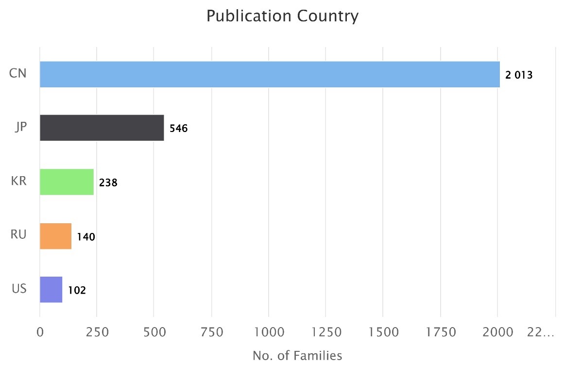 top-countries-patent-applications-wastewater-coagulation