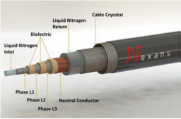 High-temperature-superconducting-HTS-cable-for-AC-operations 