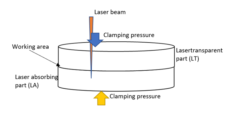 Laser-welding