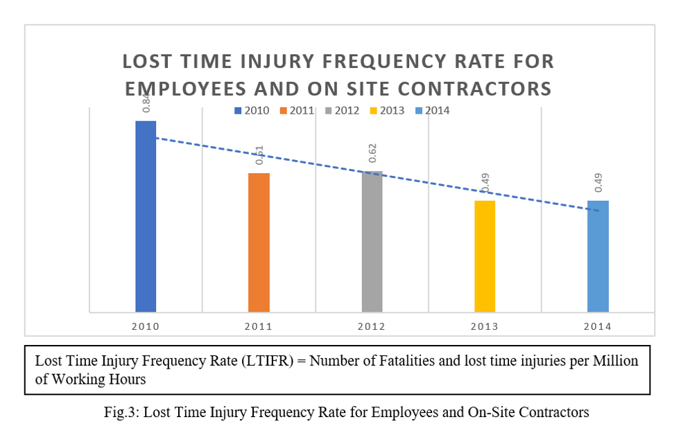 Lost-Time-Injury-Frequency-Rate-for-Employees-and-On-Site-Contractors