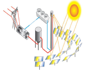 Power-generation-from-solar-energy