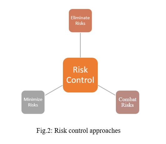 Risk-Control-in-cement-plants