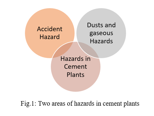 Safety-in-Cement-Plants-and-Technology