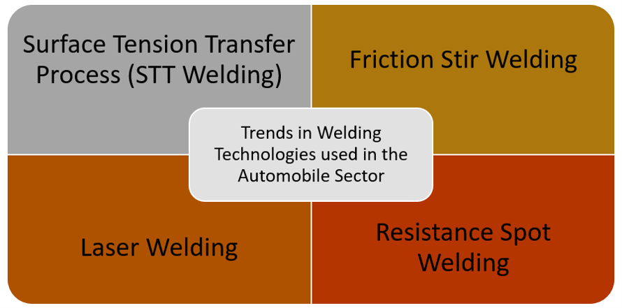 Trends-in-Welding-Technology