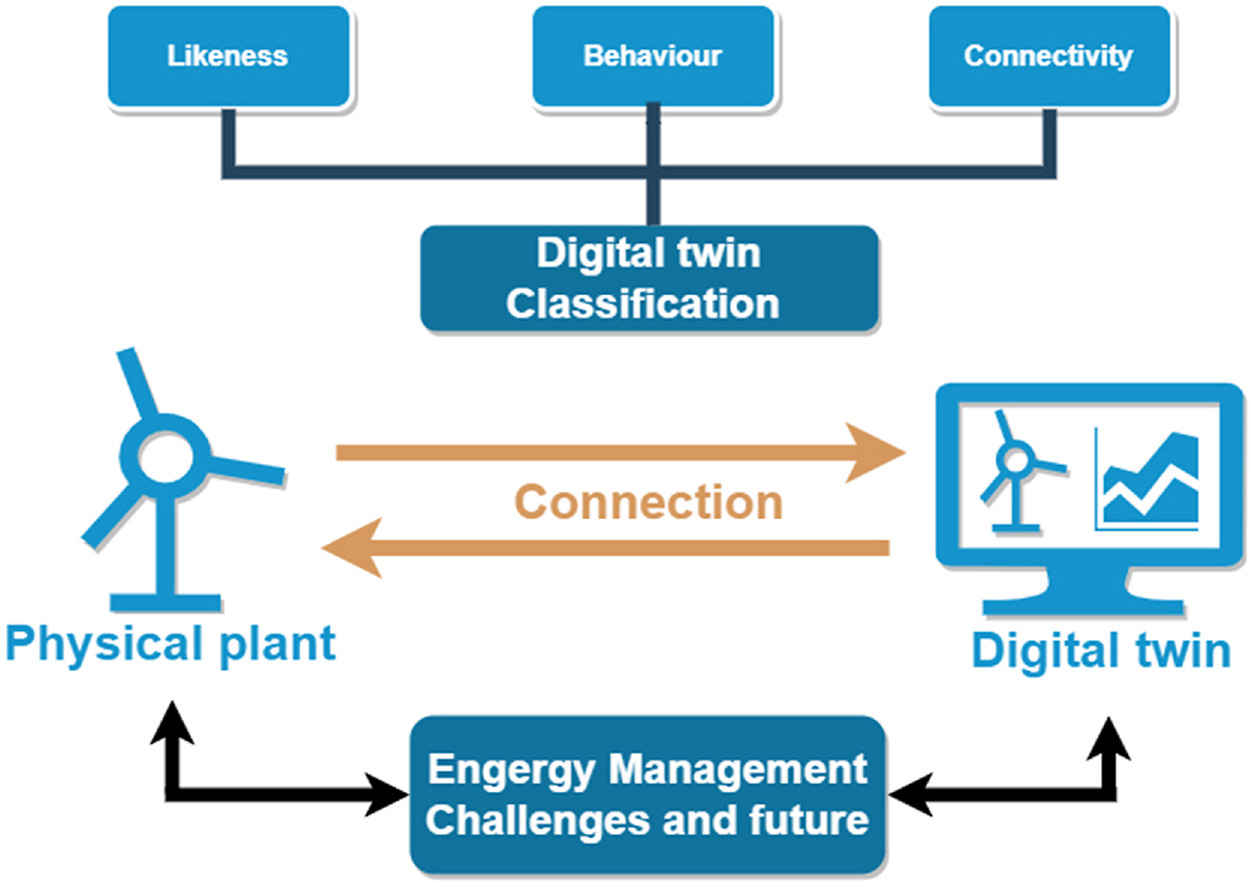 Digital-Twin-Technology-Energy-Sector