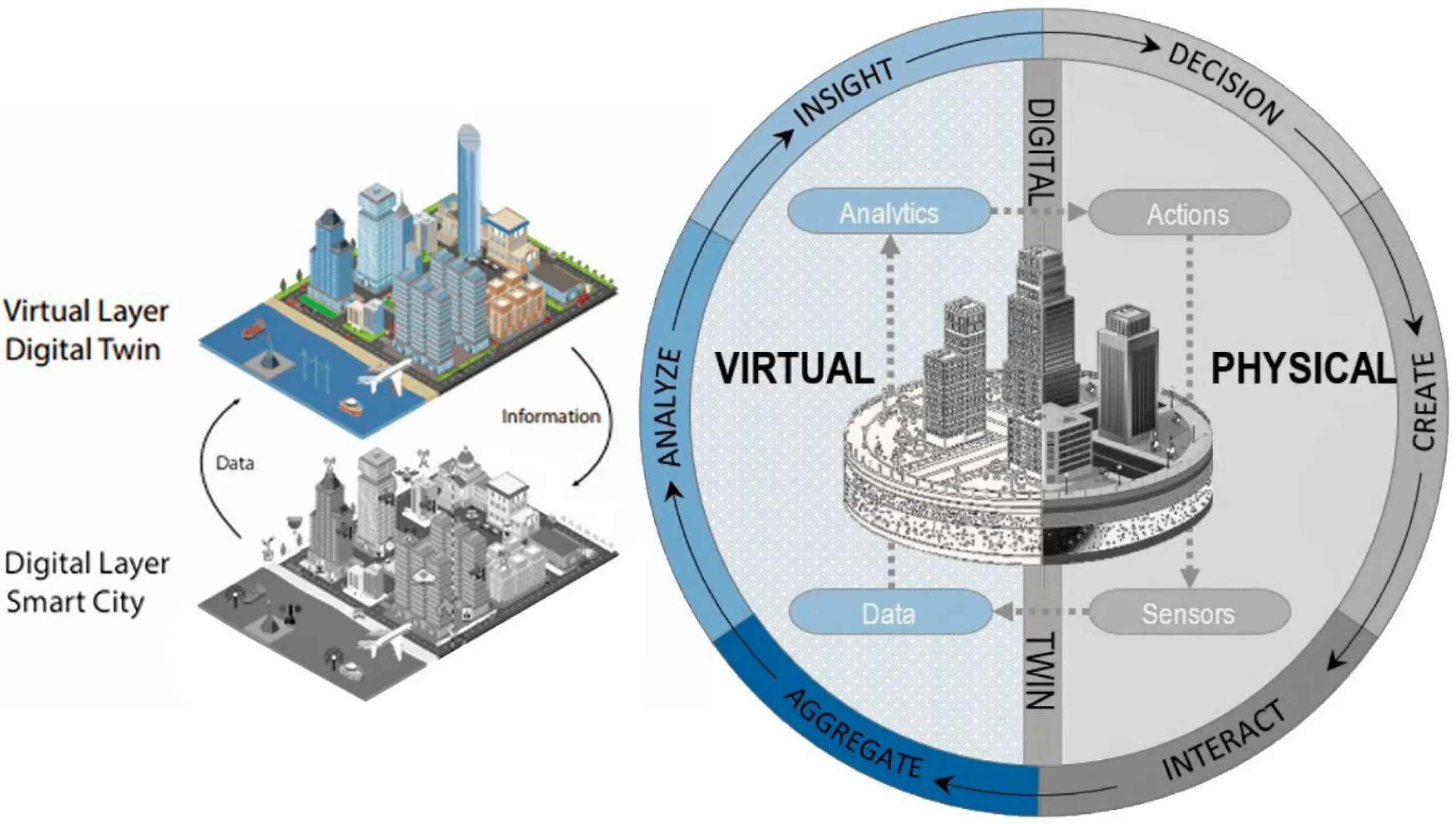 Digital-Twin-Technology-Urban-Planning-Smart-Cities