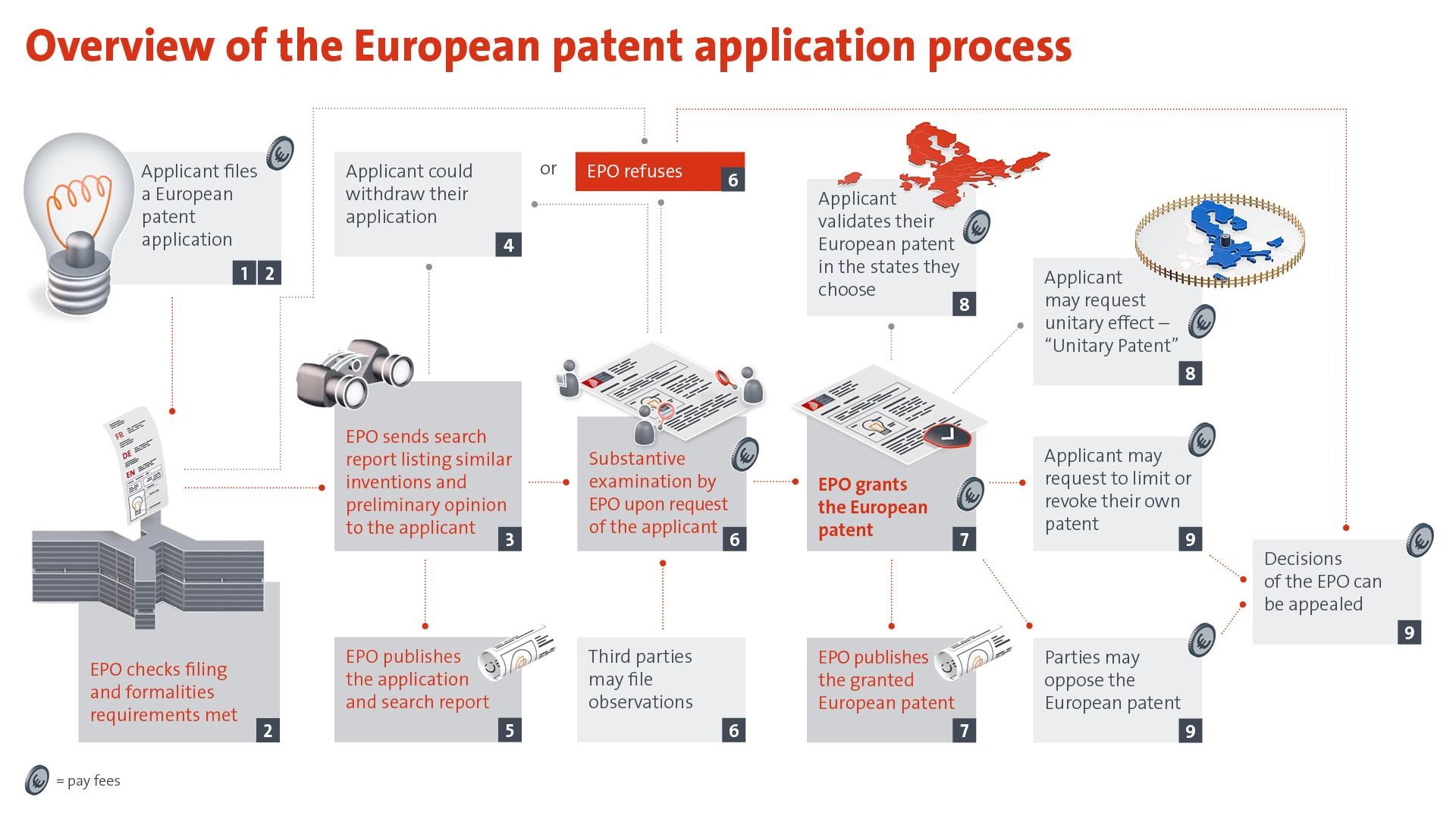 novelty-search-european-patent-application-process