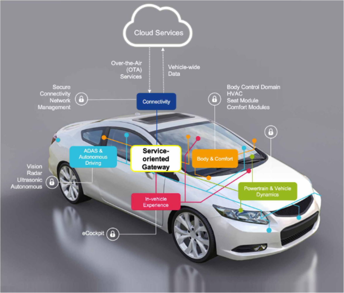 Automotive-Industry-Benefiting-from-Edge-Computing