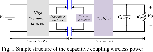 Capacitive-coupling-wireless-power-transfer-with-glass-dielectric-layers-for-electric-vehicles