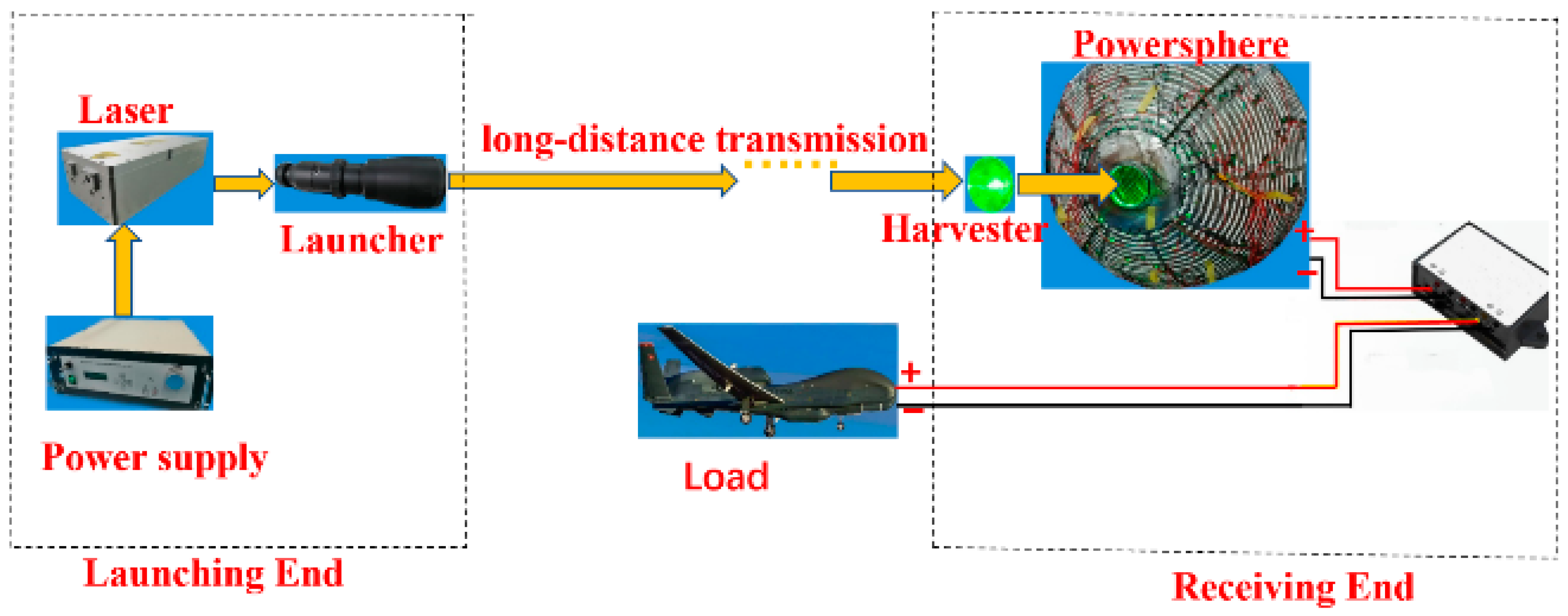 Light-or-Lasers-Power-Transfer-Systems