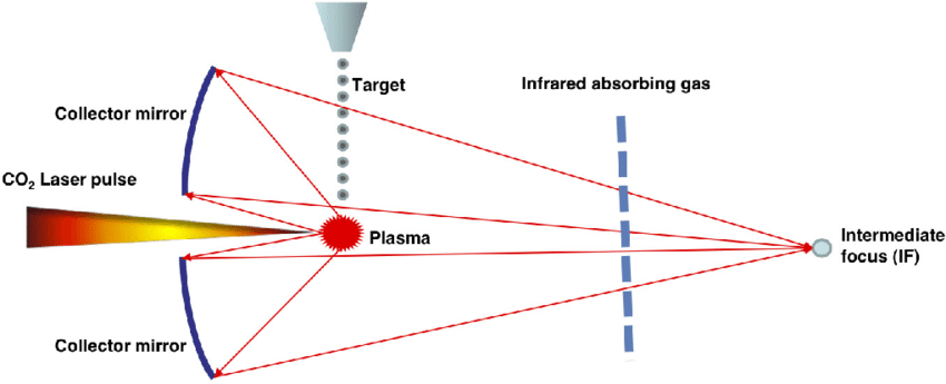 Laser-Produced-Plasma-Source