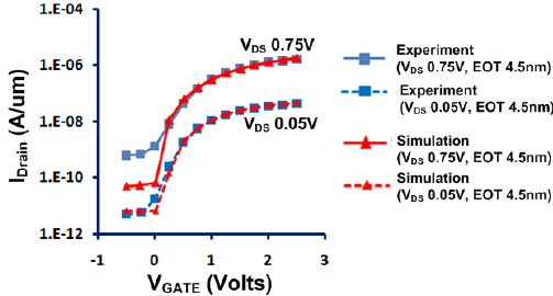 Comparison-of-Heterojunction-and-Homojunction-TFET-Band-Gap-includes-quantization-effect