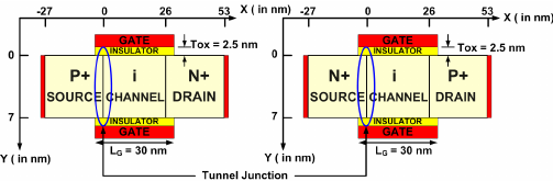 Double-gate-N-channel-and-P-channel-Si-TFET