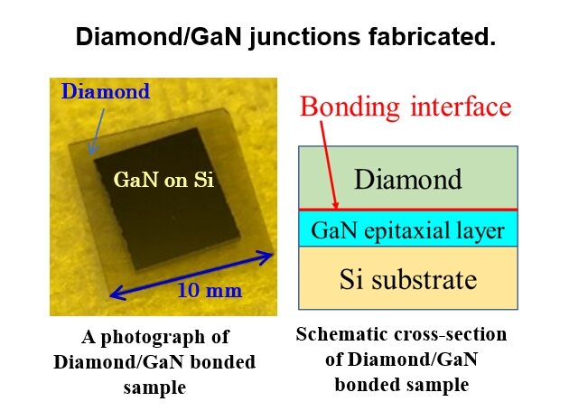 gan-on-diamond-semiconductors